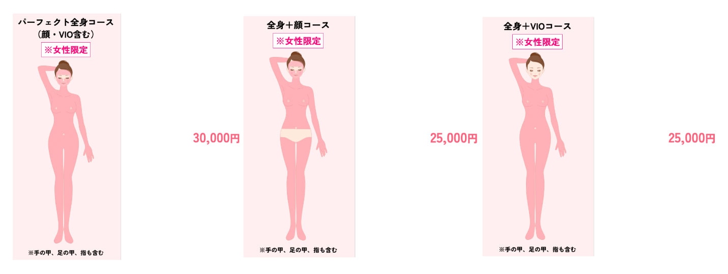 全身脱毛(1回)