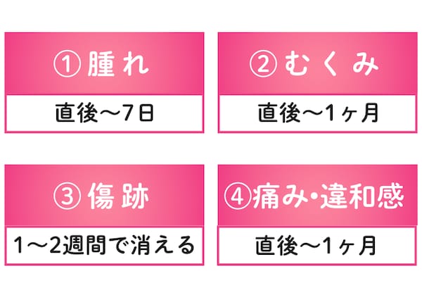 主な症状