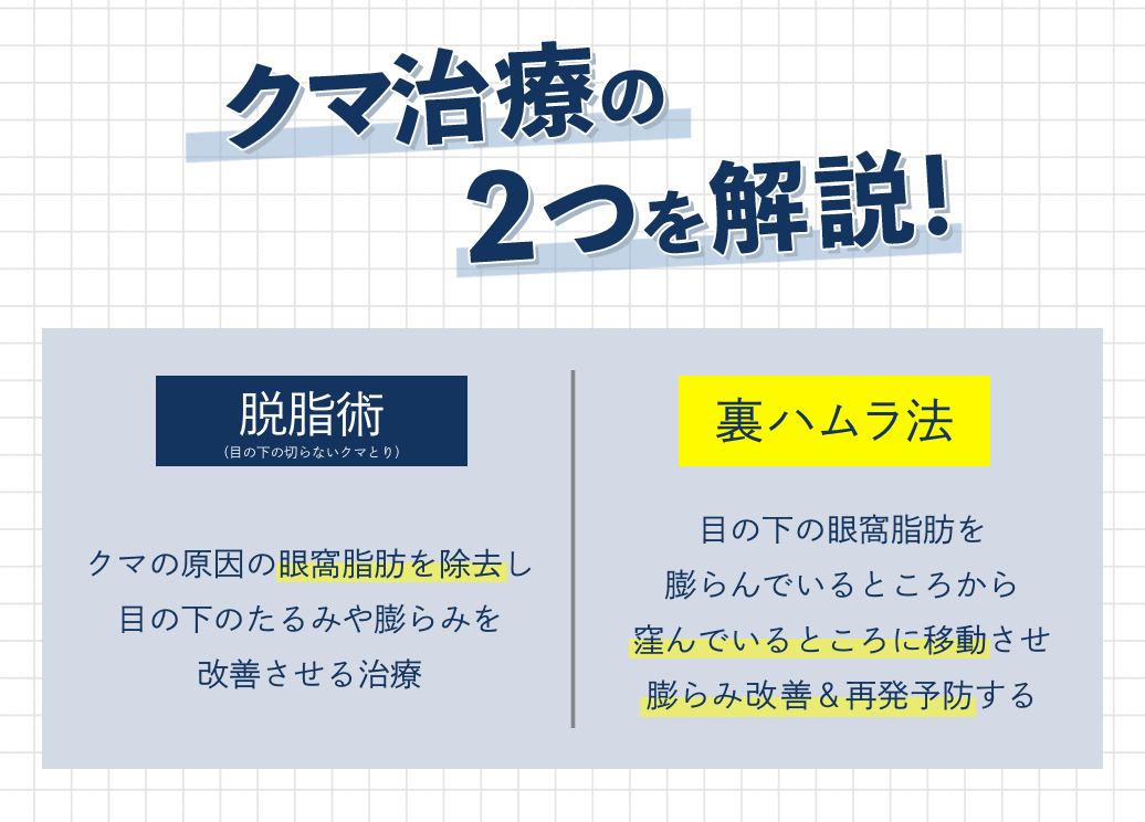 治療方法の種類