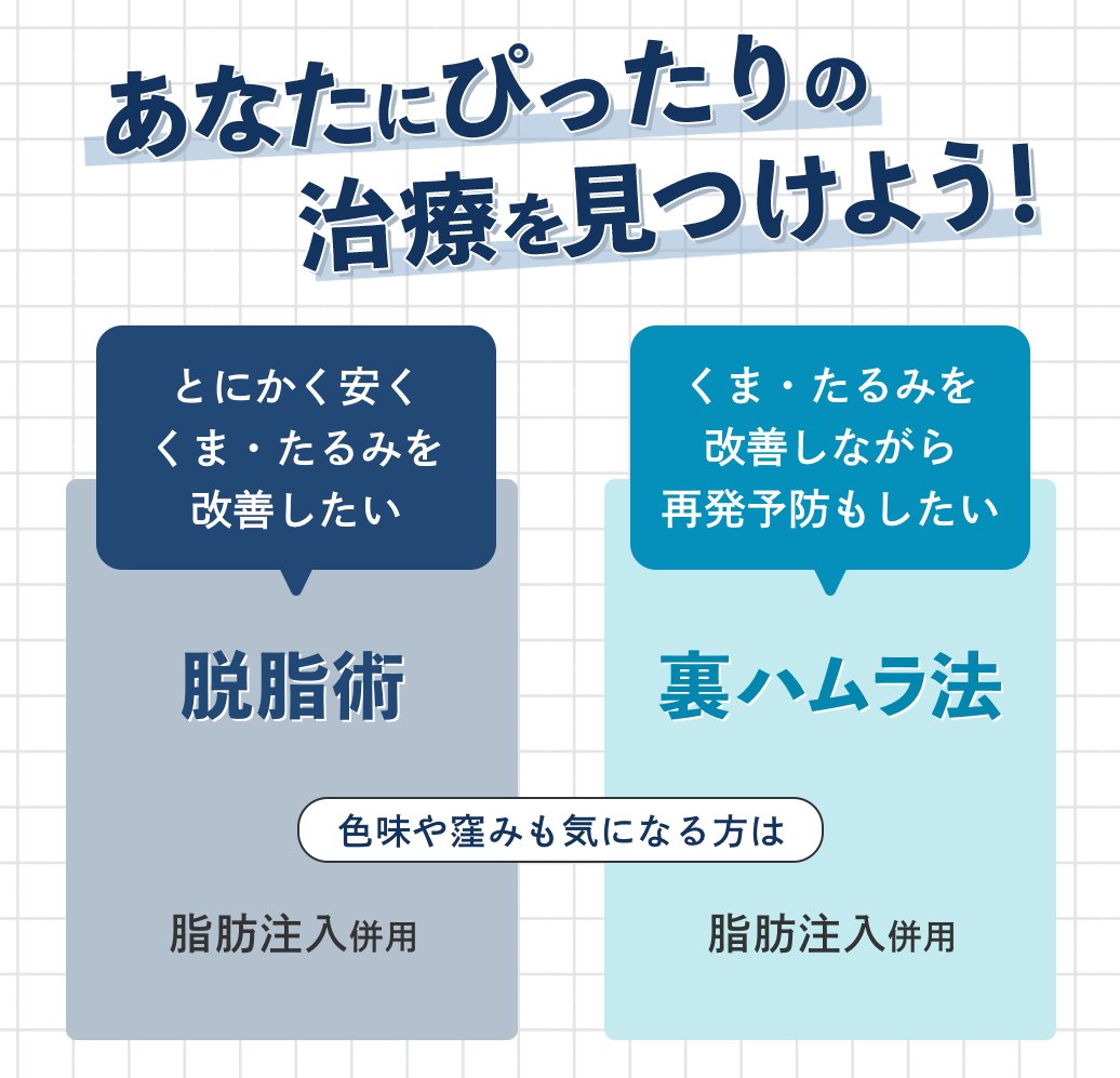 自分に合った治療の選び方