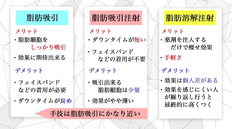 メリット・デメリットを比べよう