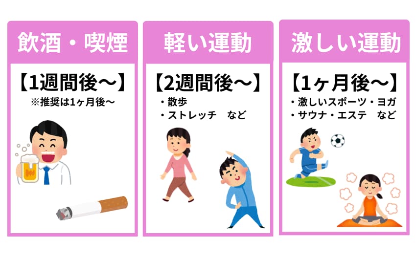 術後の日常生活