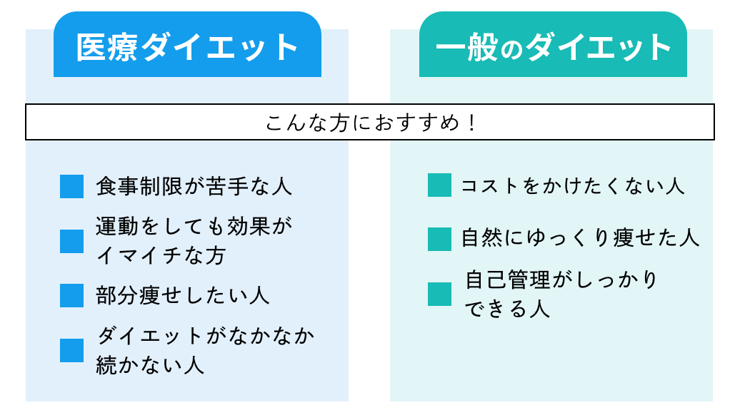 こんな方におすすめ