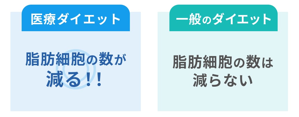 医療ダイエットがもたらす効果