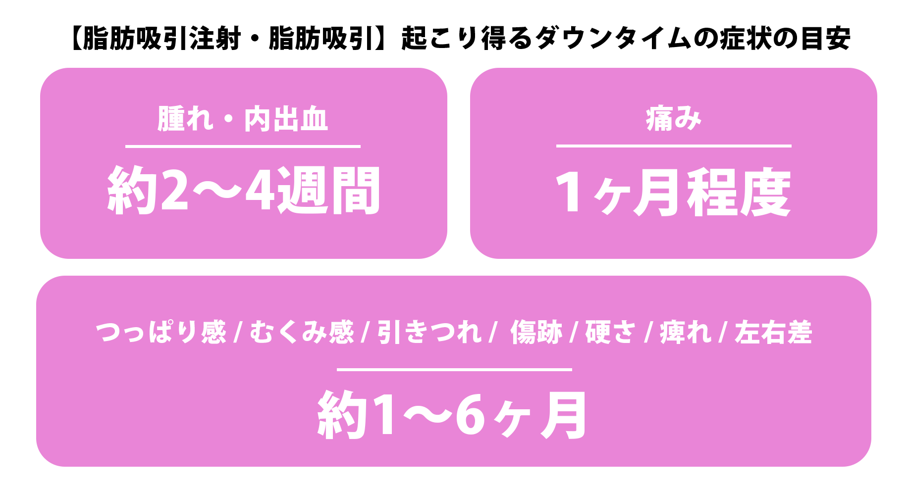 術後の一般的な経過