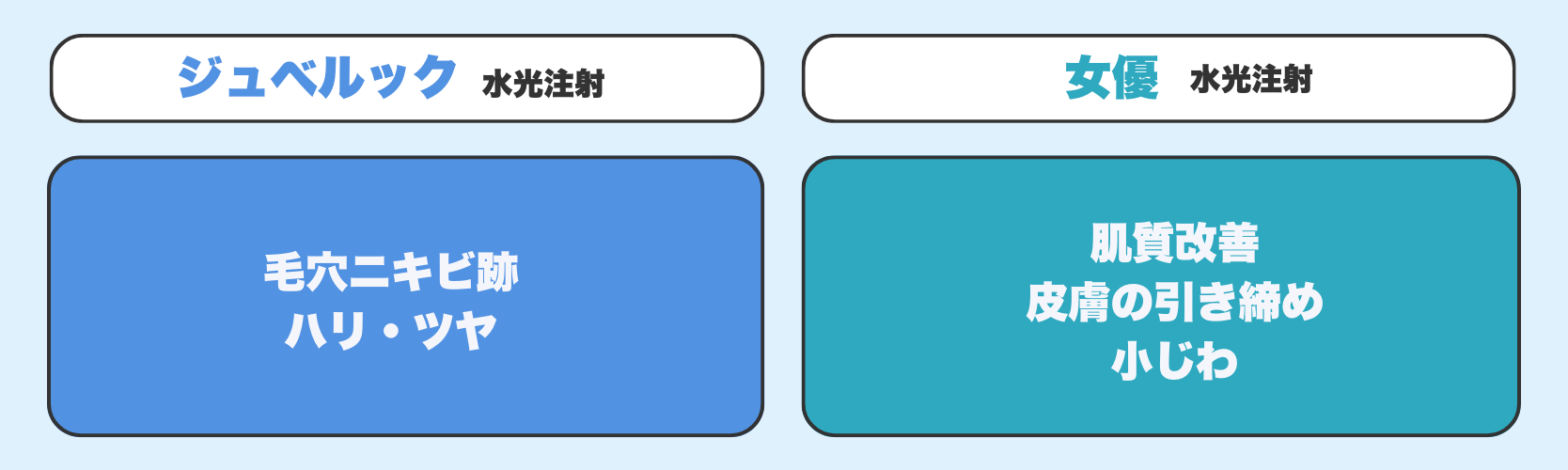 効果の違い