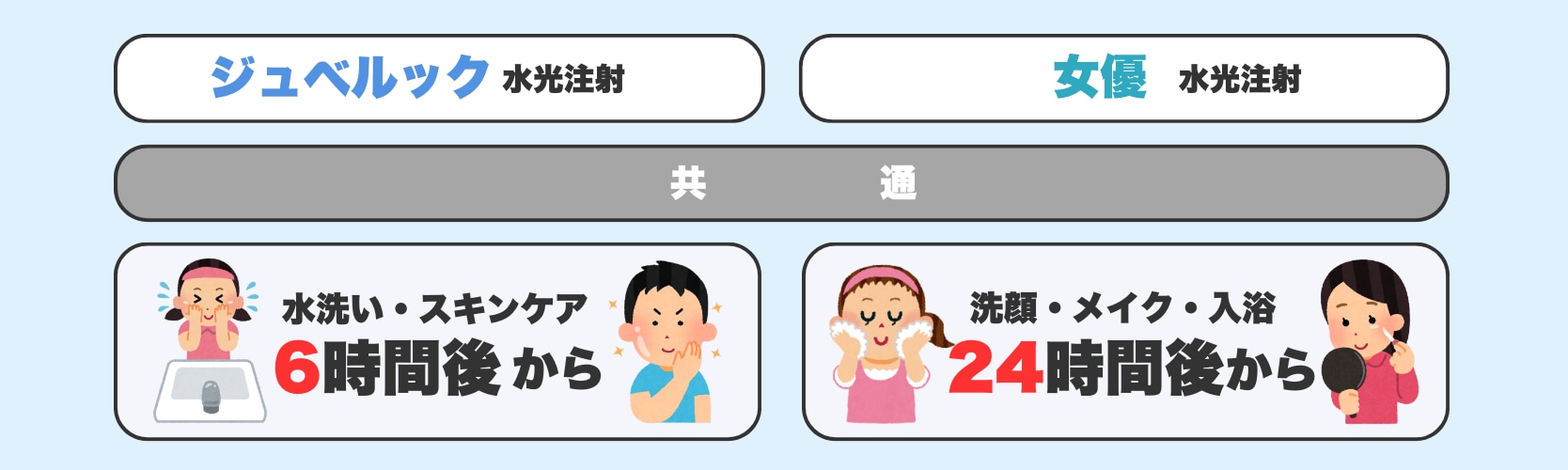 アフターケアの違い