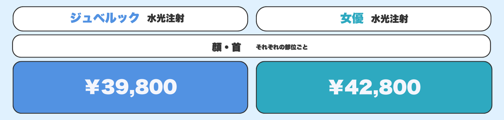 料金の違い