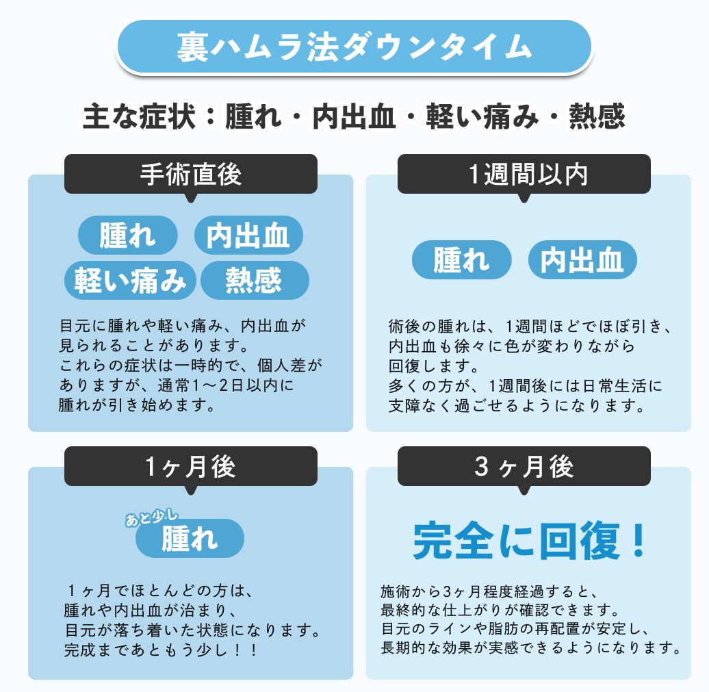 術後の経過について