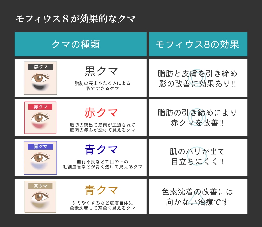 何回くらい受ければ効果が出ますか？