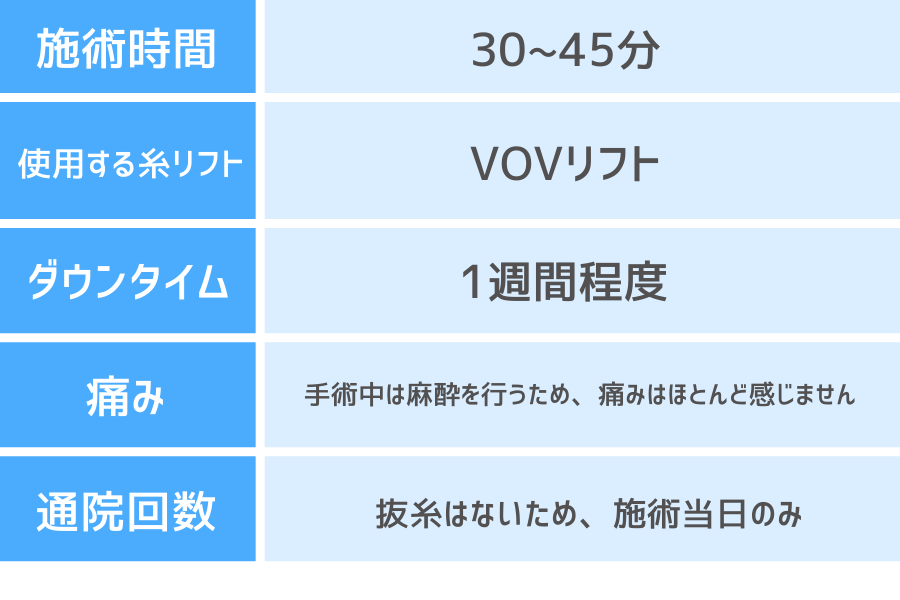 施術方法とは