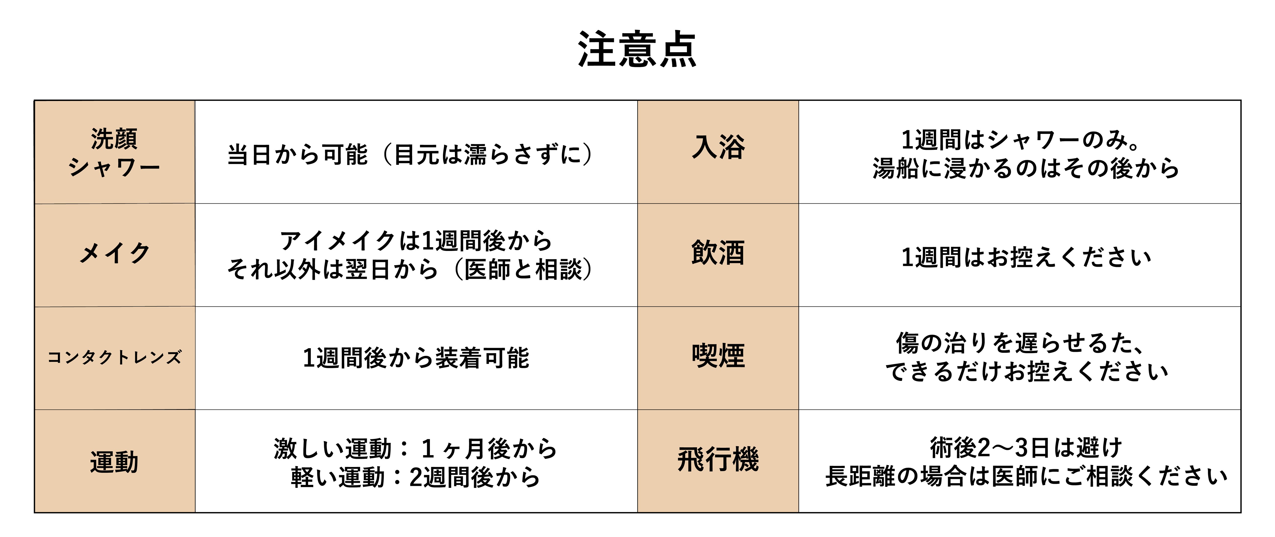 【一覧表】回復を早めるための術後の過ごし方と注意点