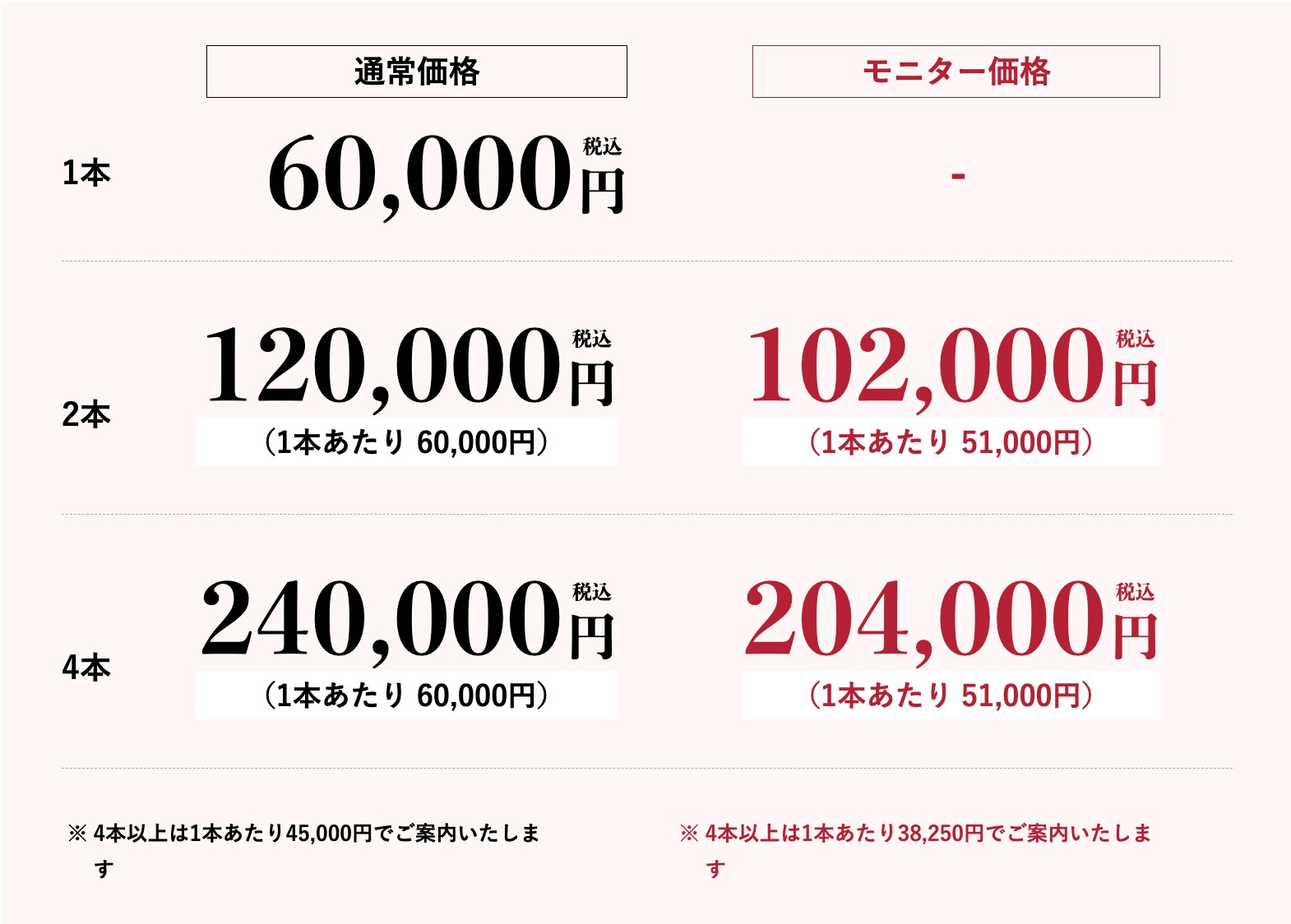 気になる範囲によって異なりますが2~4本がオススメです！