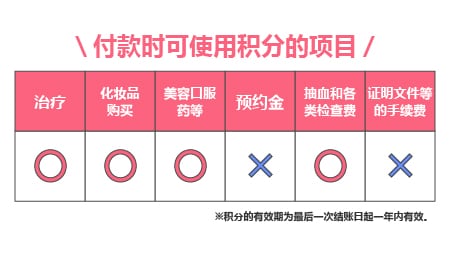 SBC积分可以用于什么？<br />
