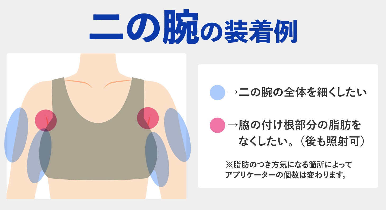 二の腕