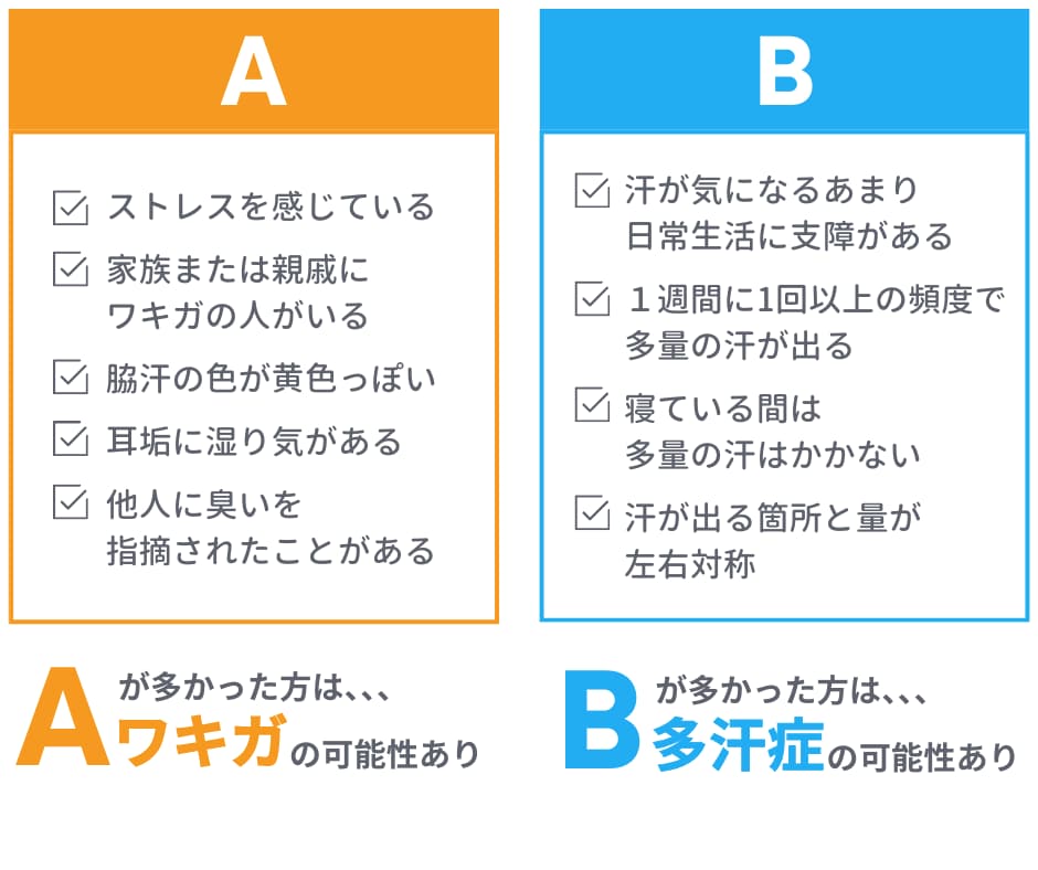 簡単にできるワキガ・多汗症セルフチェック