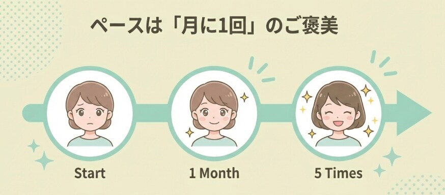 おすすめの照射回数は？