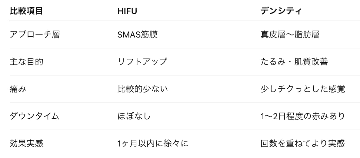 どちらが自分に合ってるの？