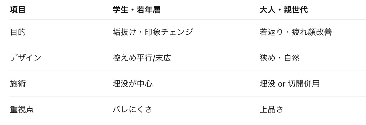 それぞれ特徴があります