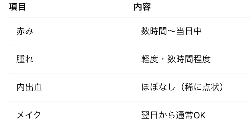 注意事項