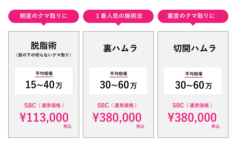 3.料金