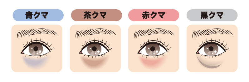 鏡で確認する！4大クマ（青・茶・赤・黒）の見分け方