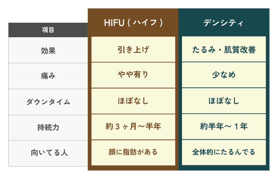 どっちが当てはまる？