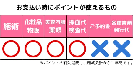 もらったポイントは何に使えるの？