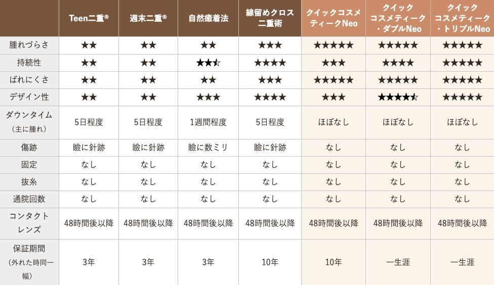 保証が魅力