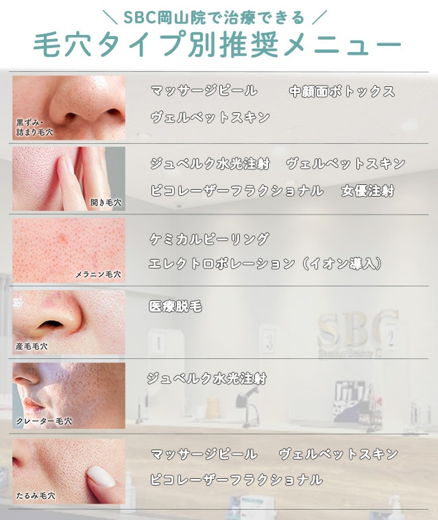 毛穴のタイプ別：おすすめ治療