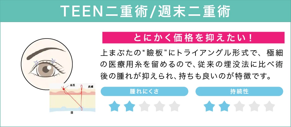 TEEN二重術/週末二重術