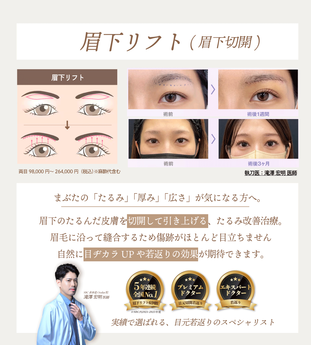 ④ 眉下リフト