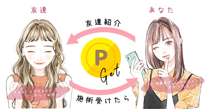 紹介した側(あなた）紹介された側(友達）双方にSBCポイントが5000円分付与♡