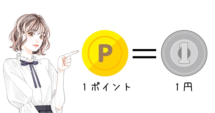 全国のSBCメディカルグループにて『１ポイント＝１円』として使えます♪