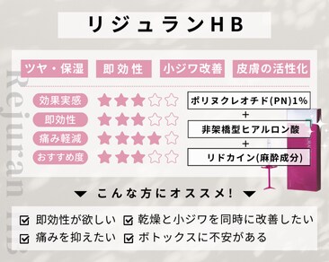 ②保湿・痛み軽減！最新リジュラン