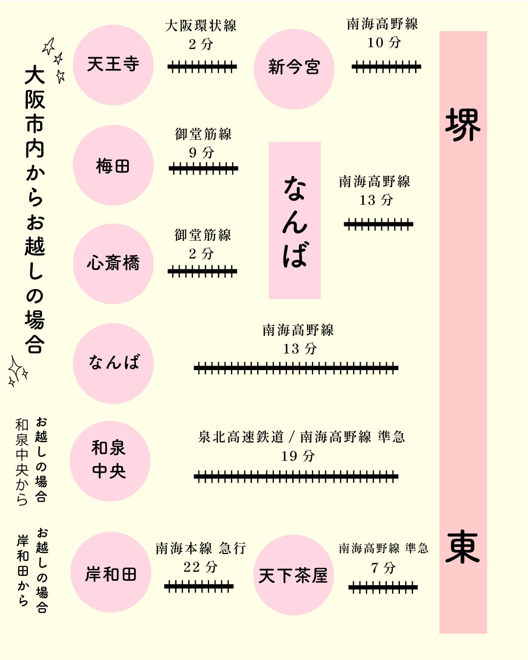 大阪堺市の中心地！「堺東」の好立地！堺東院ならスムーズにご案内いたします！！