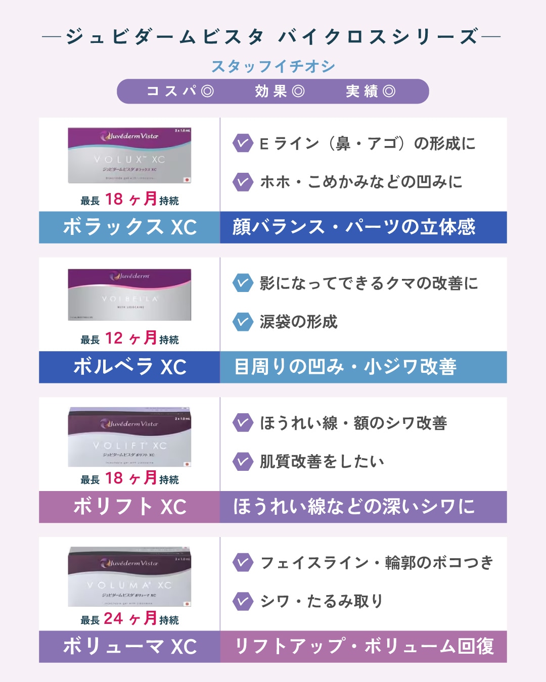 【No.1】ジュビダームビスタ バイクロスシリーズ