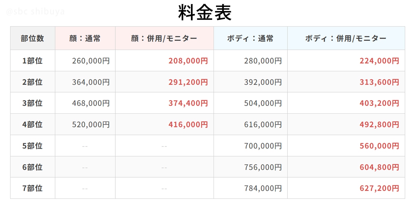 よりオトクに受けるために