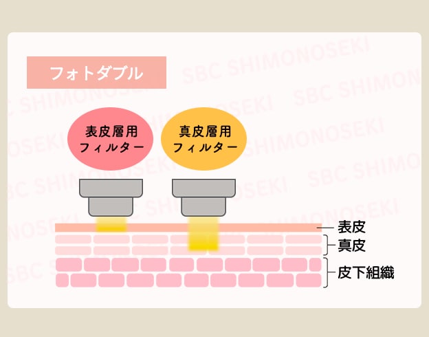 【フォトダブル】ダブル照射でお顔全体の透明感をグッと引き上げる！