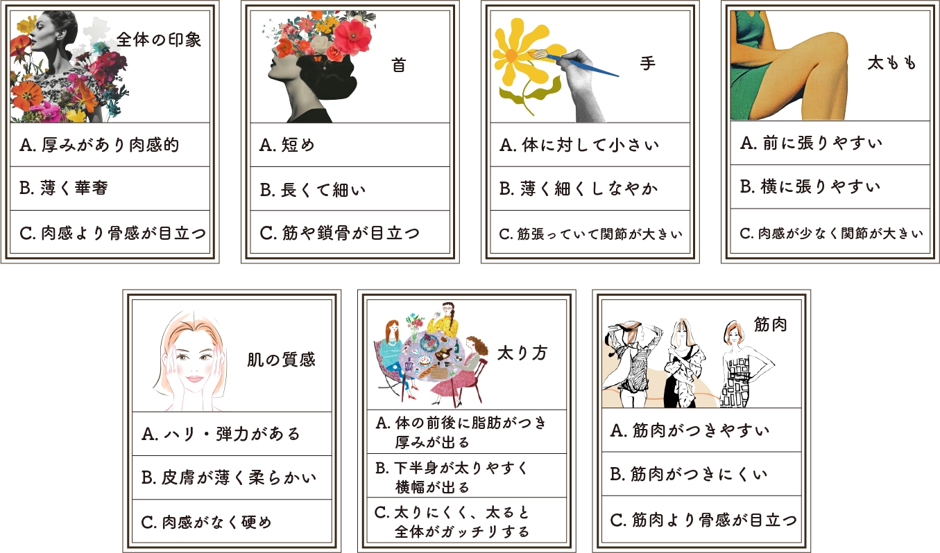 7つの質問に答えて診断