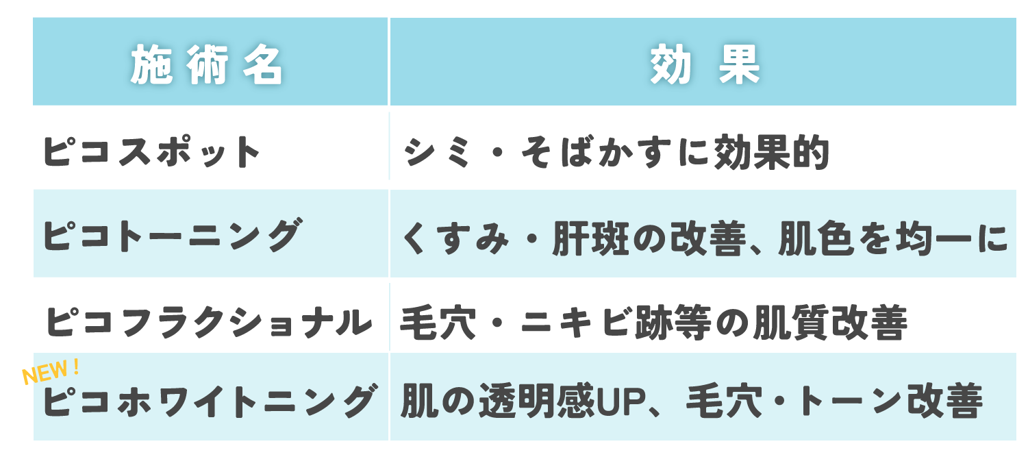 【ピコスポット・トーニングとの違いは？】