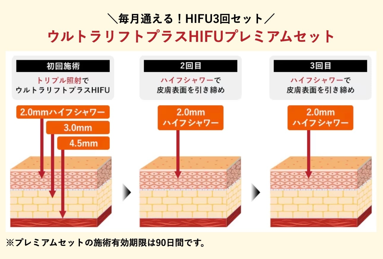 新宿本院でイチオシ！プレミアムセット