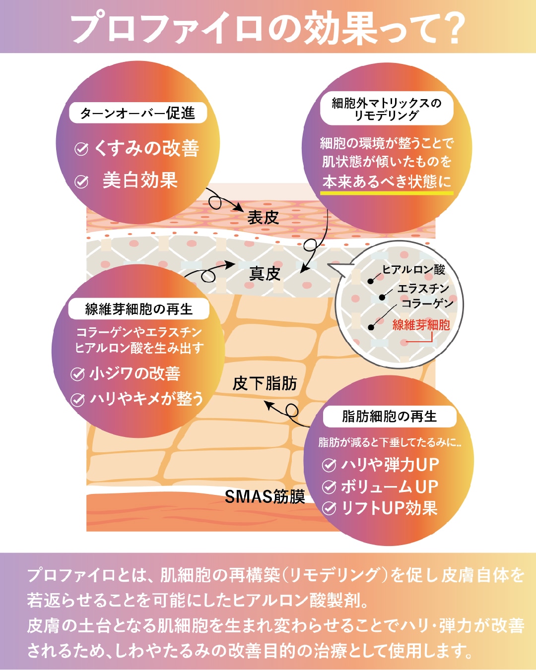 リモデリング「再構築」