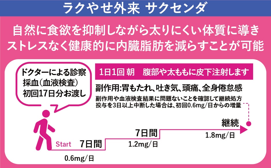 最近ごはんが美味しくて...食べすぎて太っちゃった...！！😭そんな時の救世主✨内臓脂肪にアプローチ♪自宅で簡単! 痩せやすい体質にしてくれるサクセンダ