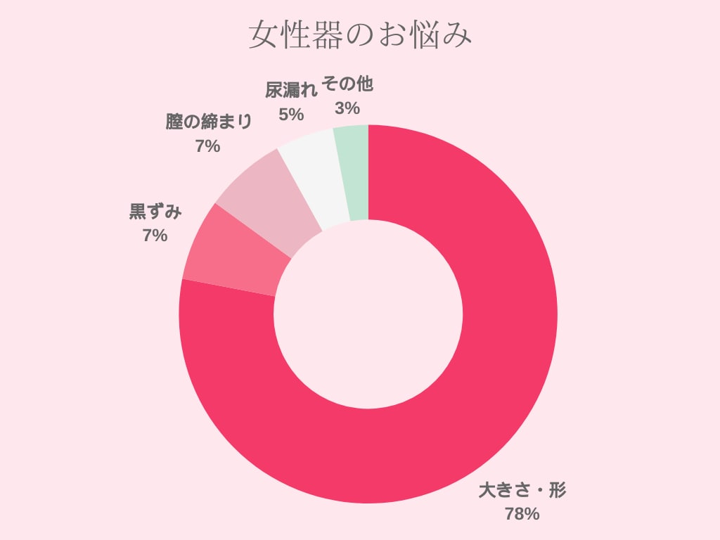 施術前は何が1番気になってた？