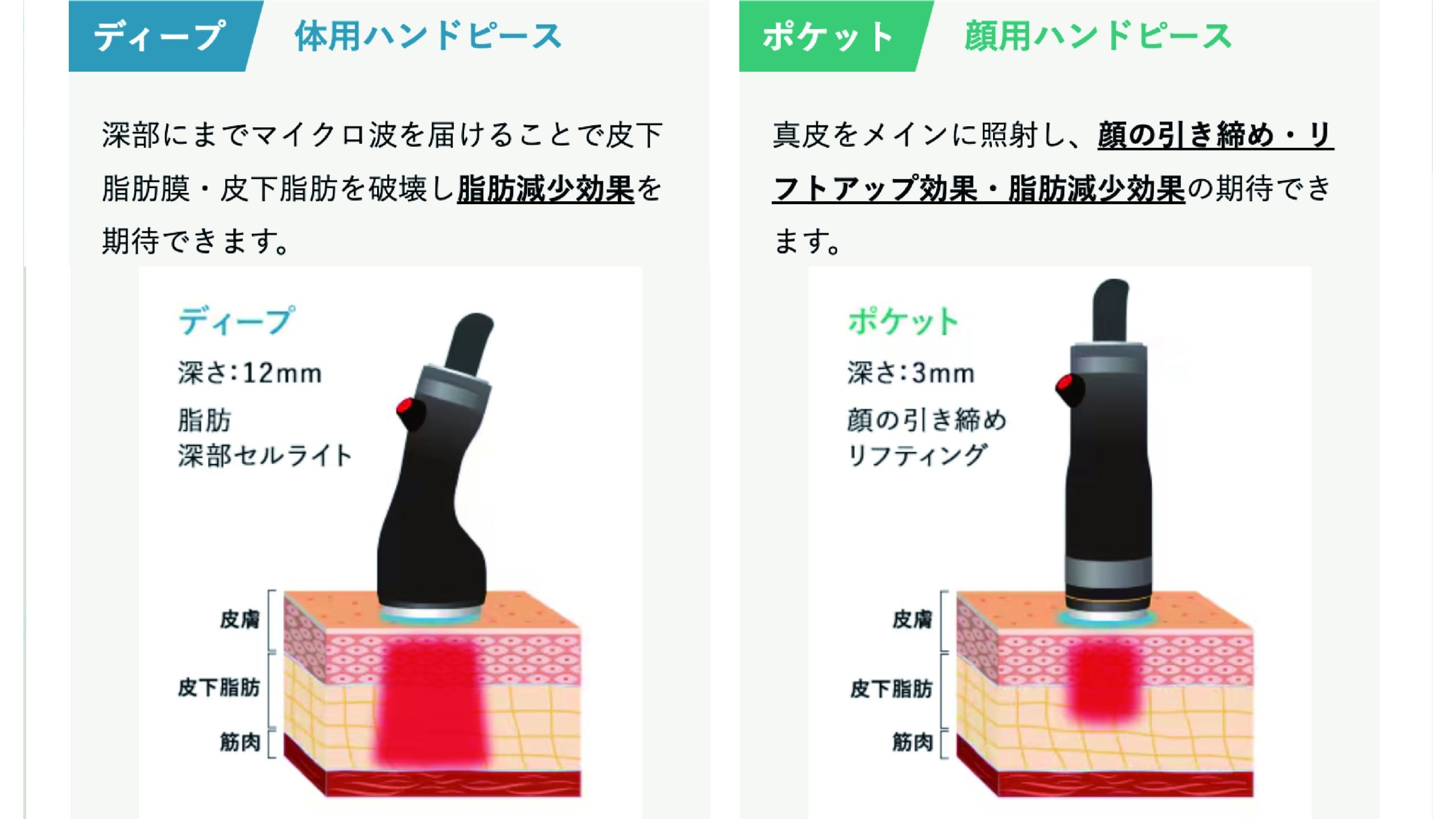 脂肪を溶かす！？オンダリフトって・・・？