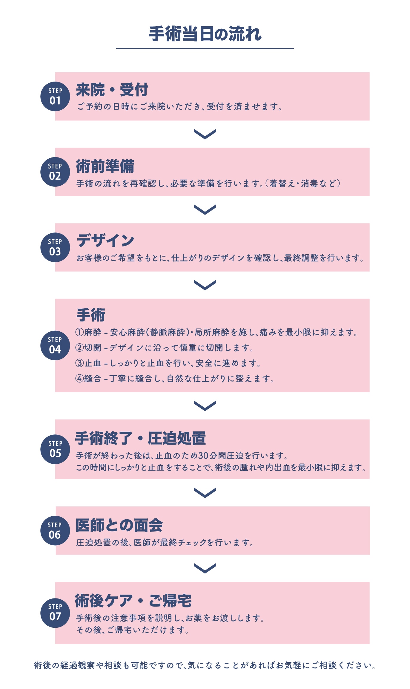 手術当日の流れ