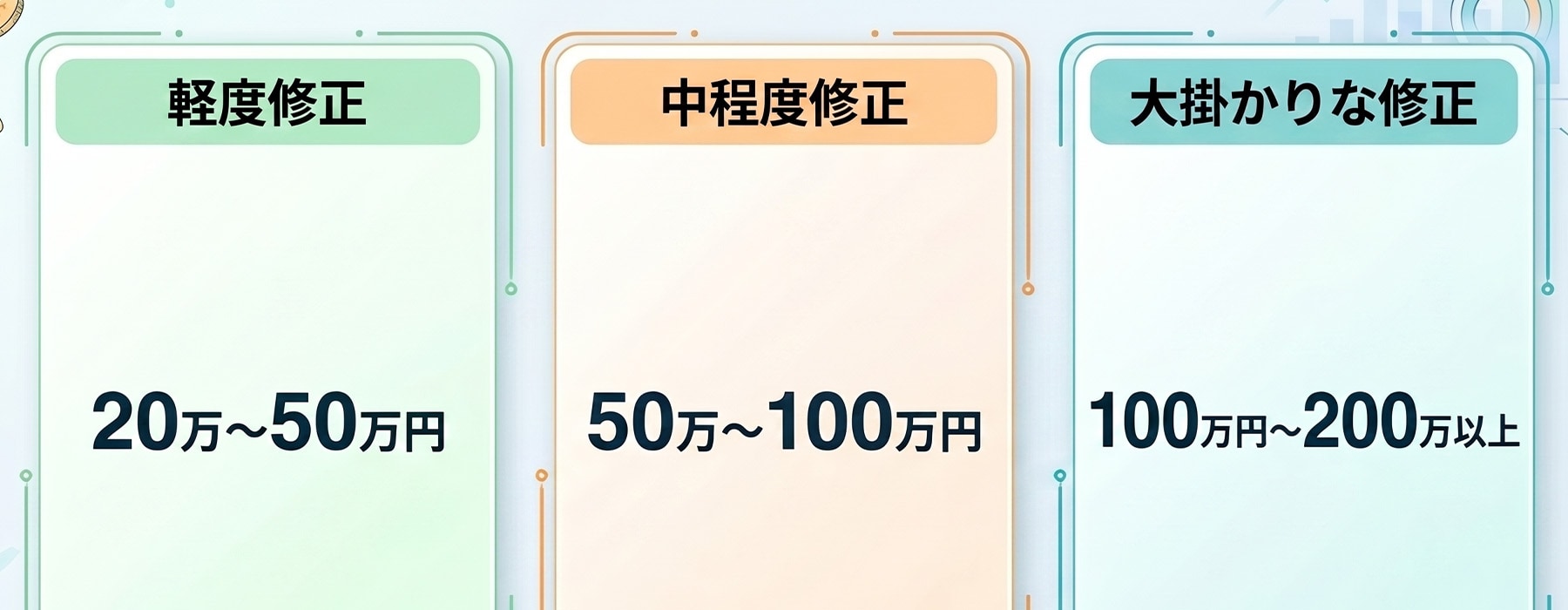 他院修正の費用相場