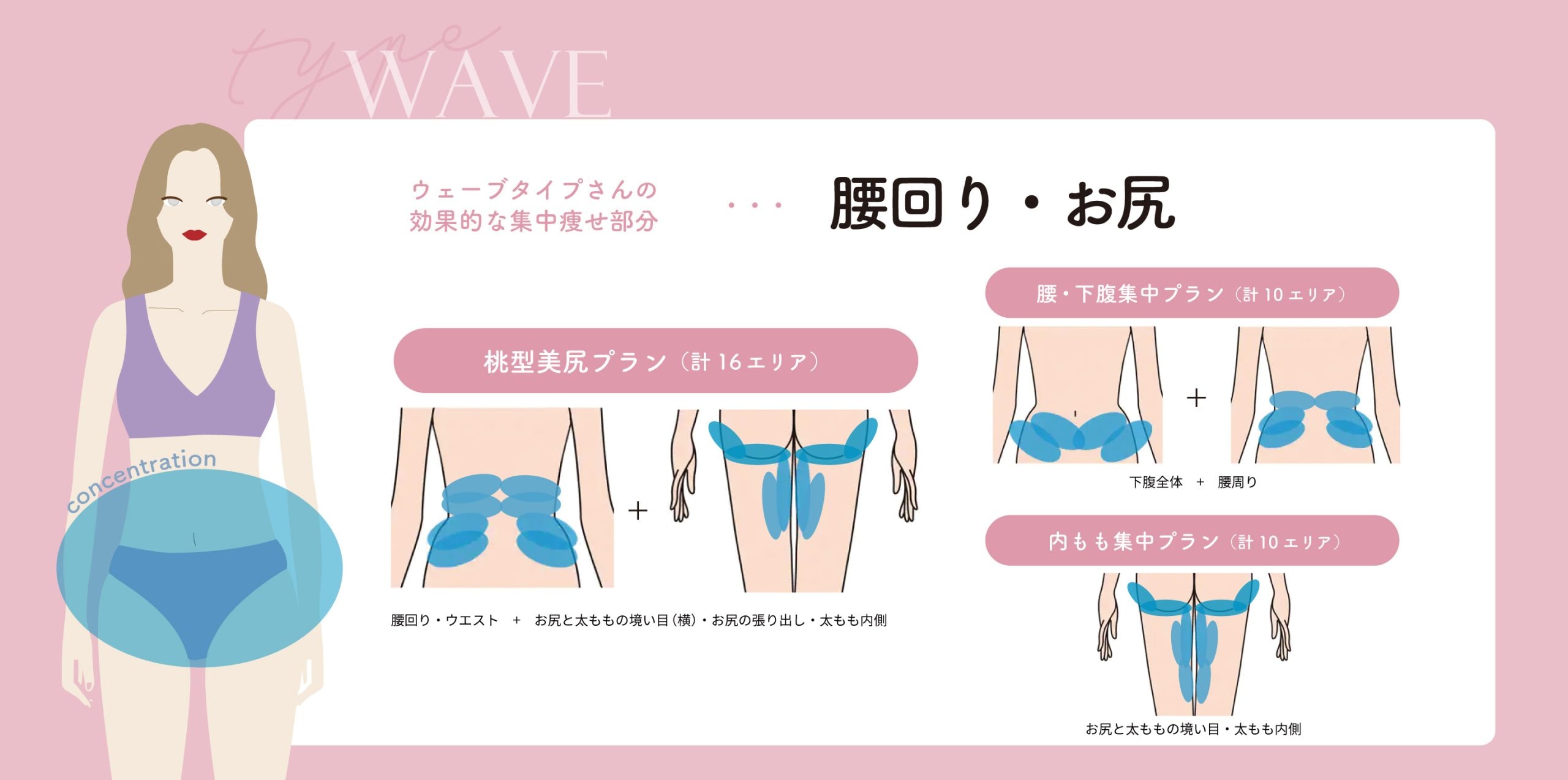 《 ウェーブタイプ 》腰回り・お尻