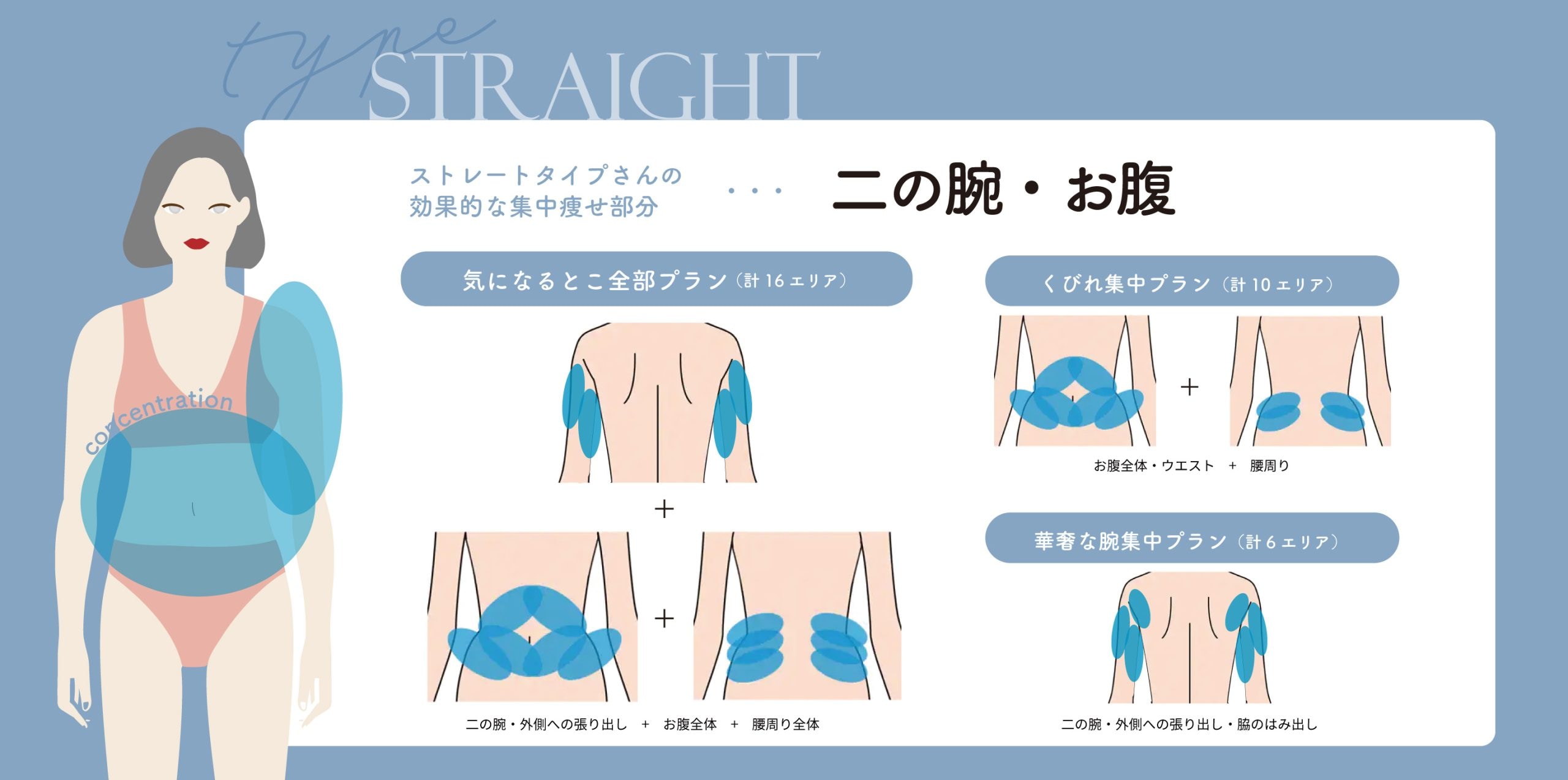 《 ストレートタイプ 》二の腕・お腹